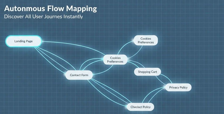 Product Update: Autonomous Flow Mapping — From Single-Flow Scripts to Self-Discovering Privacy Agents